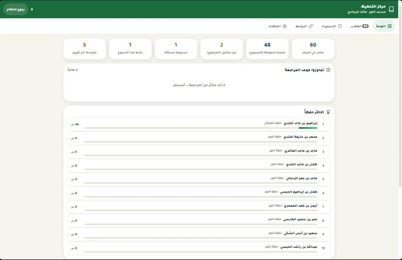 مركز التحفيظ: عدد الطلاب والصفحات المحفوظة والأجزاء المكتملة، وقائمة الأكثر حفظاً