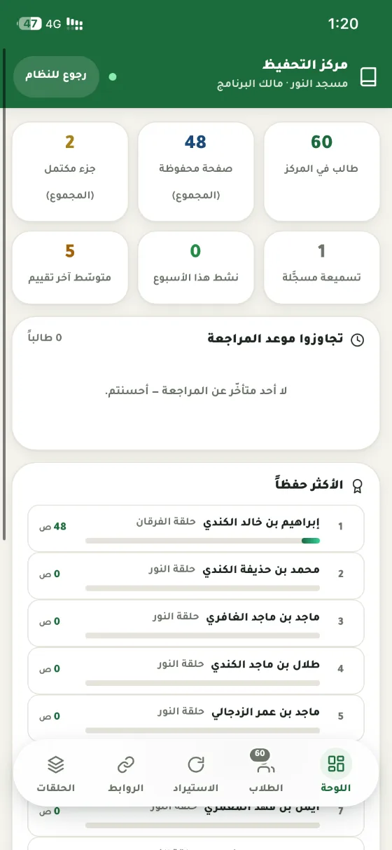 مركز التحفيظ على الجوال: عددُ الطلاب والصفحات المحفوظة والأجزاء المكتملة وقائمةُ الأكثر حفظاً